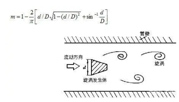 涡街流量计原理.jpg