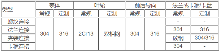 气体涡轮流量计1.jpg