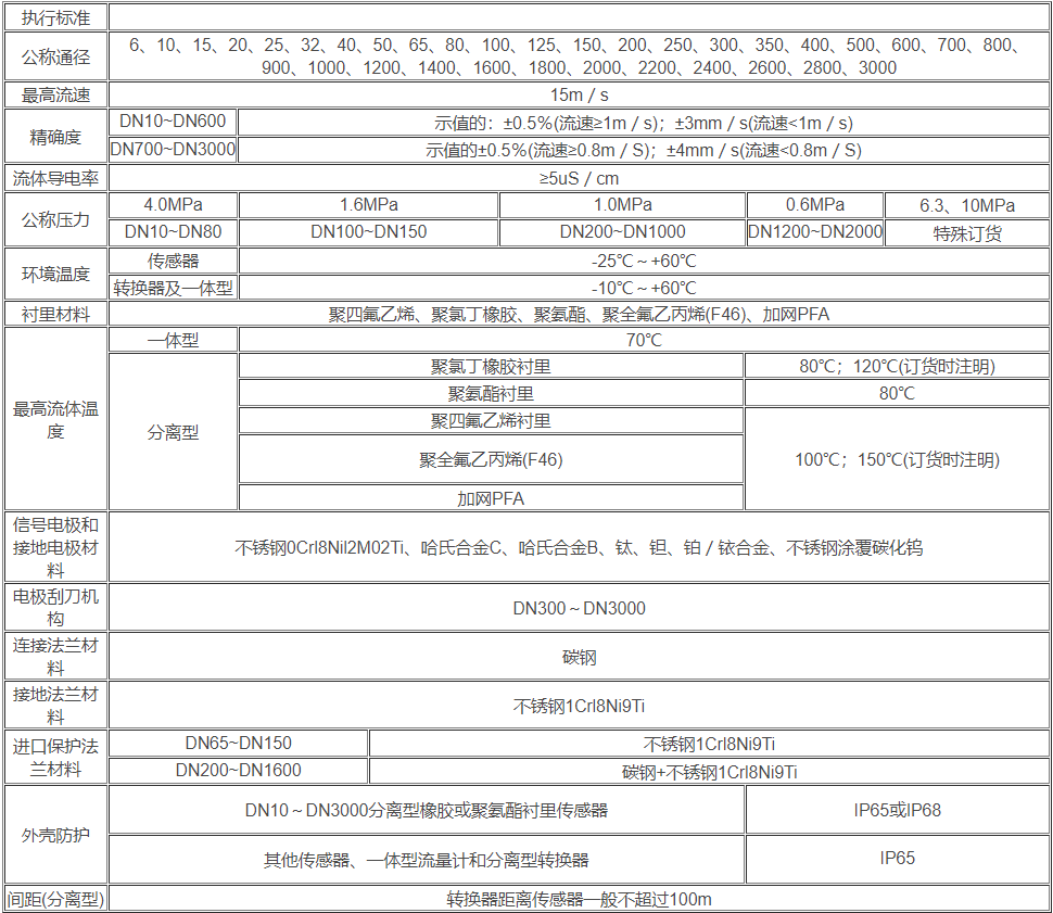 电磁流量计参数.jpg