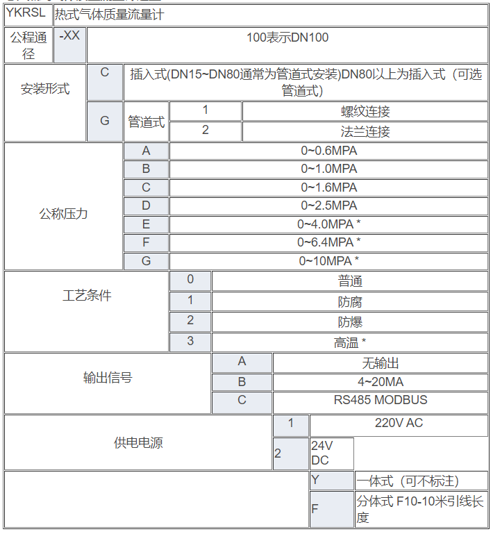 热式气体质量流量计6.jpg