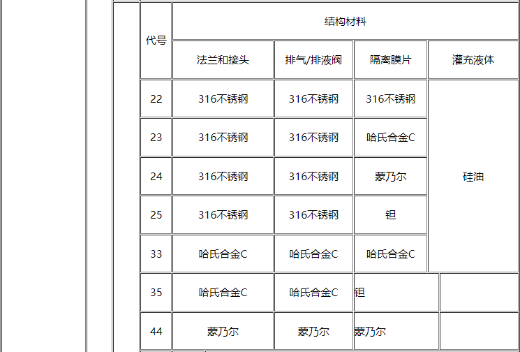 绝对压力变送器2.jpg