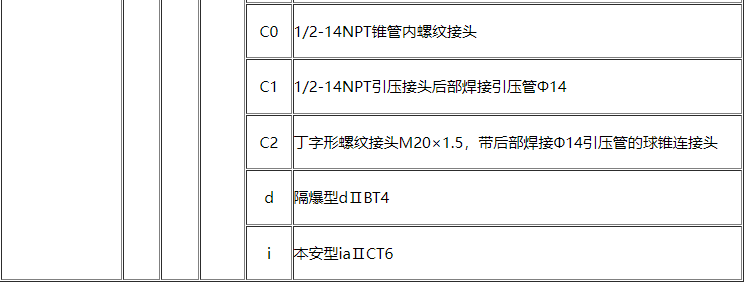 绝对压力变送器4.jpg