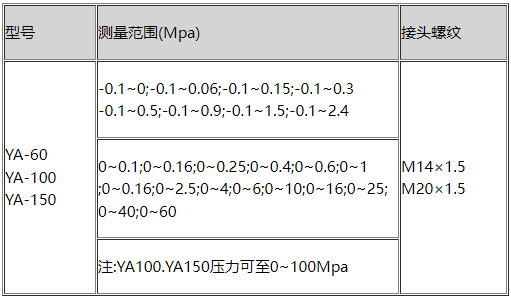 氨用压力表.jpg