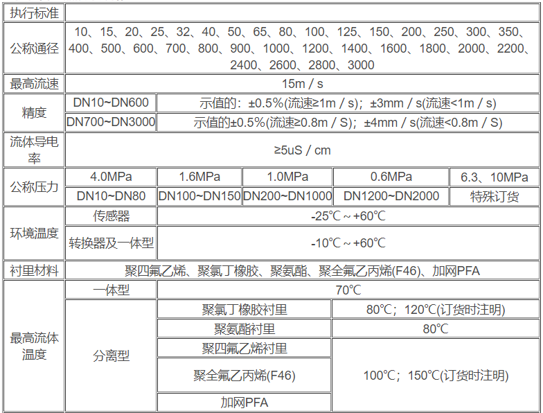 智能防腐型电磁流量计1.jpg