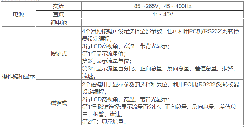 智能防腐型电磁流量计3.jpg