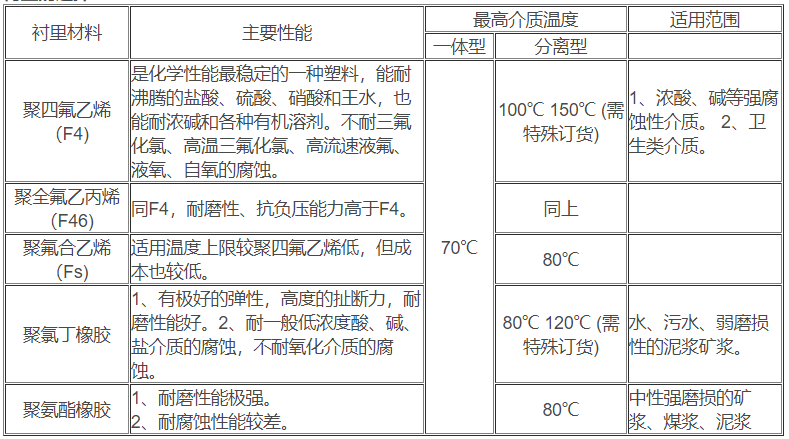 智能防腐型电磁流量计5.jpg