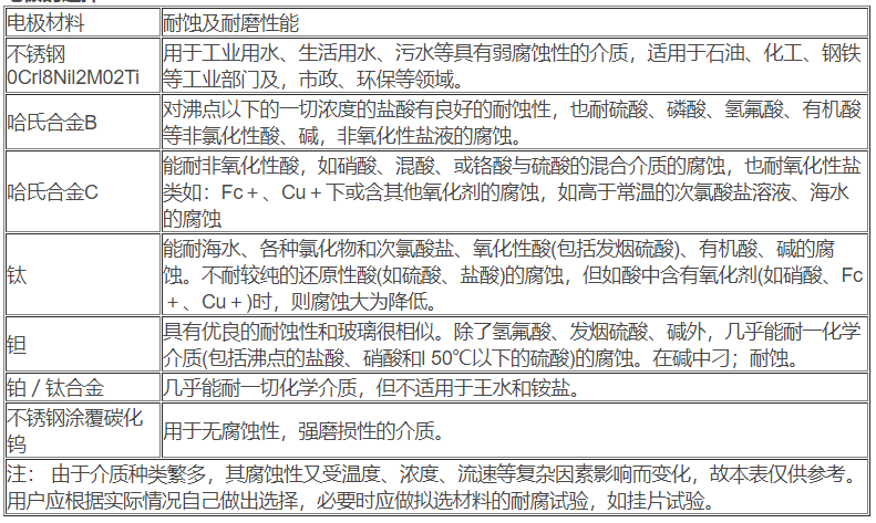 智能防腐型电磁流量计7.jpg