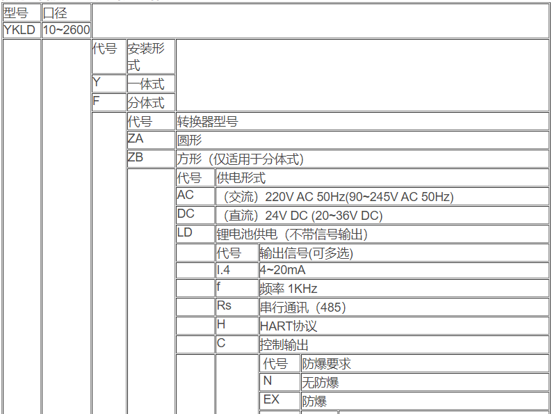 智能防腐型电磁流量计9.jpg