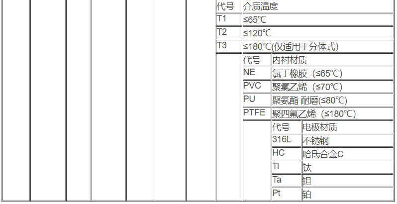 智能防腐型电磁流量计10.jpg